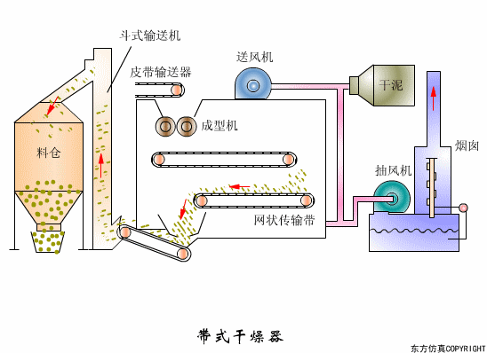 廢水處理設(shè)備主要有哪些？廢水處理設(shè)備工作流程圖解(圖2)