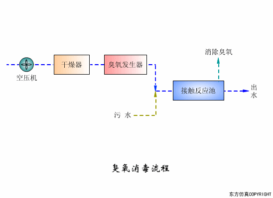 廢水處理設(shè)備主要有哪些？廢水處理設(shè)備工作流程圖解(圖3)