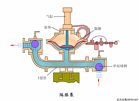 廢水處理設(shè)備主要有哪些？廢水處理設(shè)備工作流程圖解(圖11)