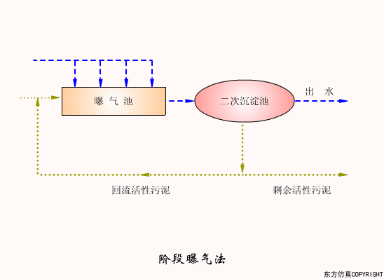 廢水處理設(shè)備主要有哪些？廢水處理設(shè)備工作流程圖解(圖13)