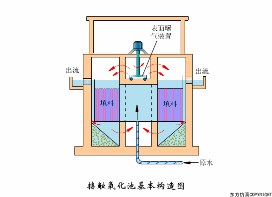 廢水處理設(shè)備主要有哪些？廢水處理設(shè)備工作流程圖解(圖14)
