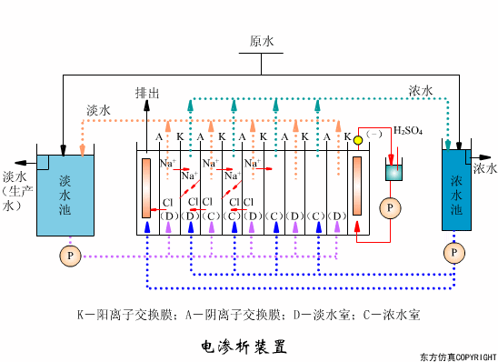 廢水處理設(shè)備主要有哪些？廢水處理設(shè)備工作流程圖解(圖5)