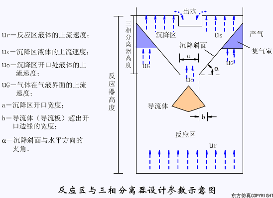 廢水處理設(shè)備主要有哪些？廢水處理設(shè)備工作流程圖解(圖6)