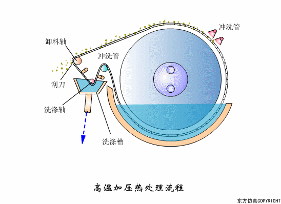 廢水處理設(shè)備主要有哪些？廢水處理設(shè)備工作流程圖解(圖8)