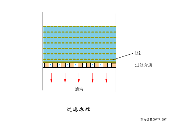 廢水處理設(shè)備主要有哪些？廢水處理設(shè)備工作流程圖解(圖10)