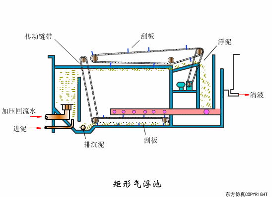 廢水處理設(shè)備主要有哪些？廢水處理設(shè)備工作流程圖解(圖16)