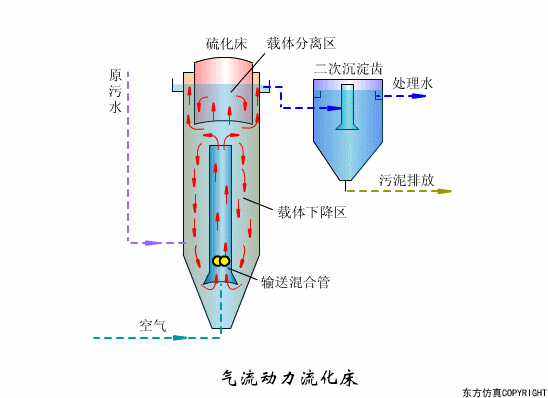廢水處理設(shè)備主要有哪些？廢水處理設(shè)備工作流程圖解(圖17)