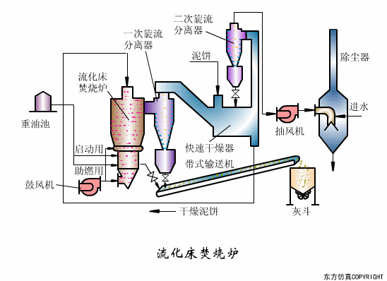 廢水處理設(shè)備主要有哪些？廢水處理設(shè)備工作流程圖解(圖20)
