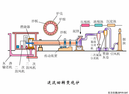 廢水處理設(shè)備主要有哪些？廢水處理設(shè)備工作流程圖解(圖21)