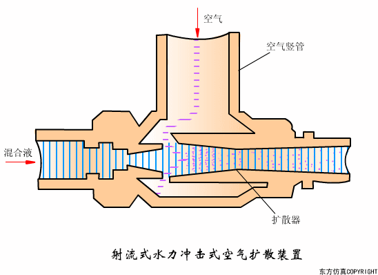 廢水處理設(shè)備主要有哪些？廢水處理設(shè)備工作流程圖解(圖25)