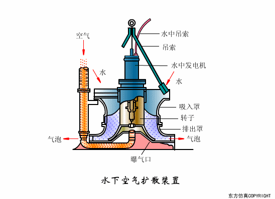 廢水處理設(shè)備主要有哪些？廢水處理設(shè)備工作流程圖解(圖26)