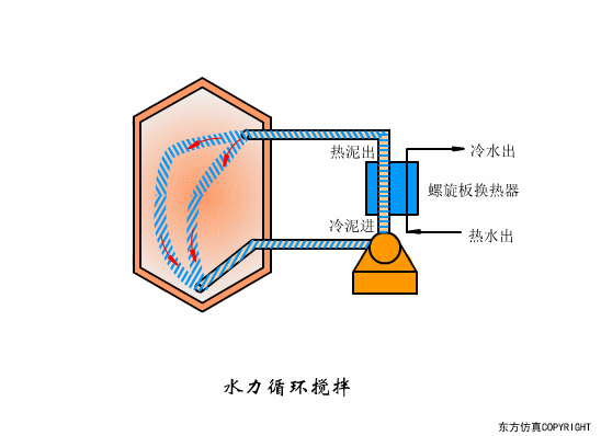 廢水處理設(shè)備主要有哪些？廢水處理設(shè)備工作流程圖解(圖27)