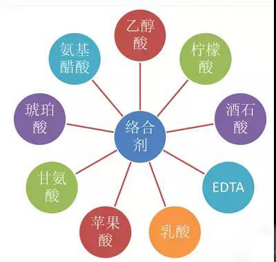 鍍鎳廢水如何處理？化學(xué)鍍鎳廢水處理方法詳解(圖1)