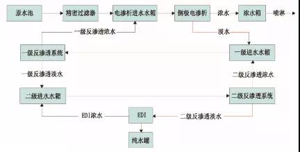 廢水零排放工藝是什么？廢水零排放技術(shù)與應(yīng)用(圖8)