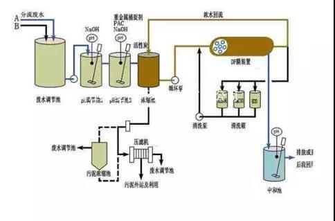 廢水零排放工藝是什么？廢水零排放技術(shù)與應(yīng)用(圖9)