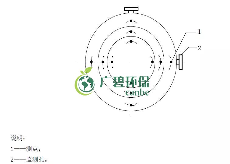 如何設(shè)置廢氣監(jiān)測(cè)平臺(tái)？監(jiān)測(cè)點(diǎn)位怎么布設(shè)？(圖4)