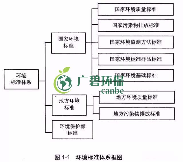 如何確定企業(yè)污染物排放標(biāo)準(zhǔn)？(圖1)