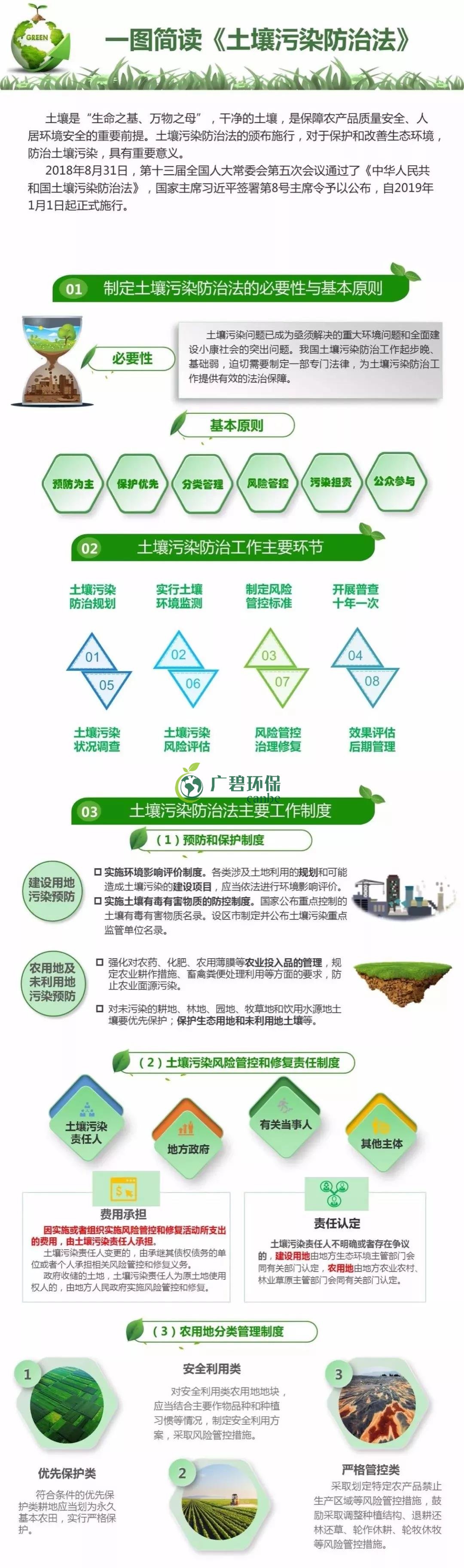 【世界土壤日】《土壤污染防治法》有哪些亮點？(圖1)