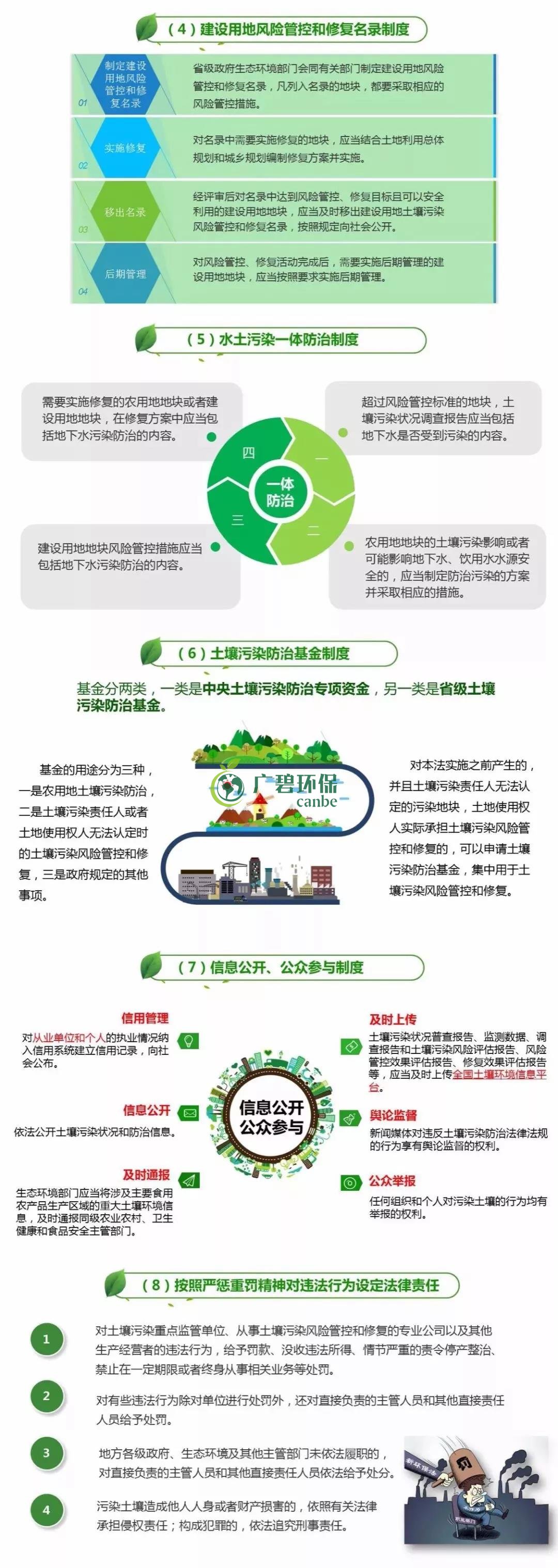 【世界土壤日】《土壤污染防治法》有哪些亮點？(圖2)