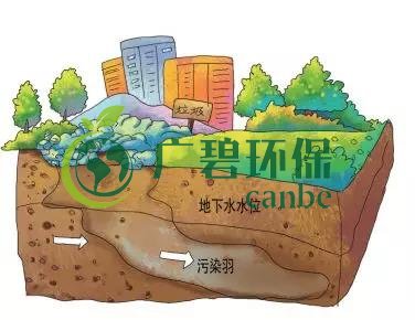 土壤環(huán)保：地下水污染的來源、途徑與特點(diǎn)(圖5)
