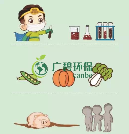 造成土壤污染的原因有哪些？(圖3)